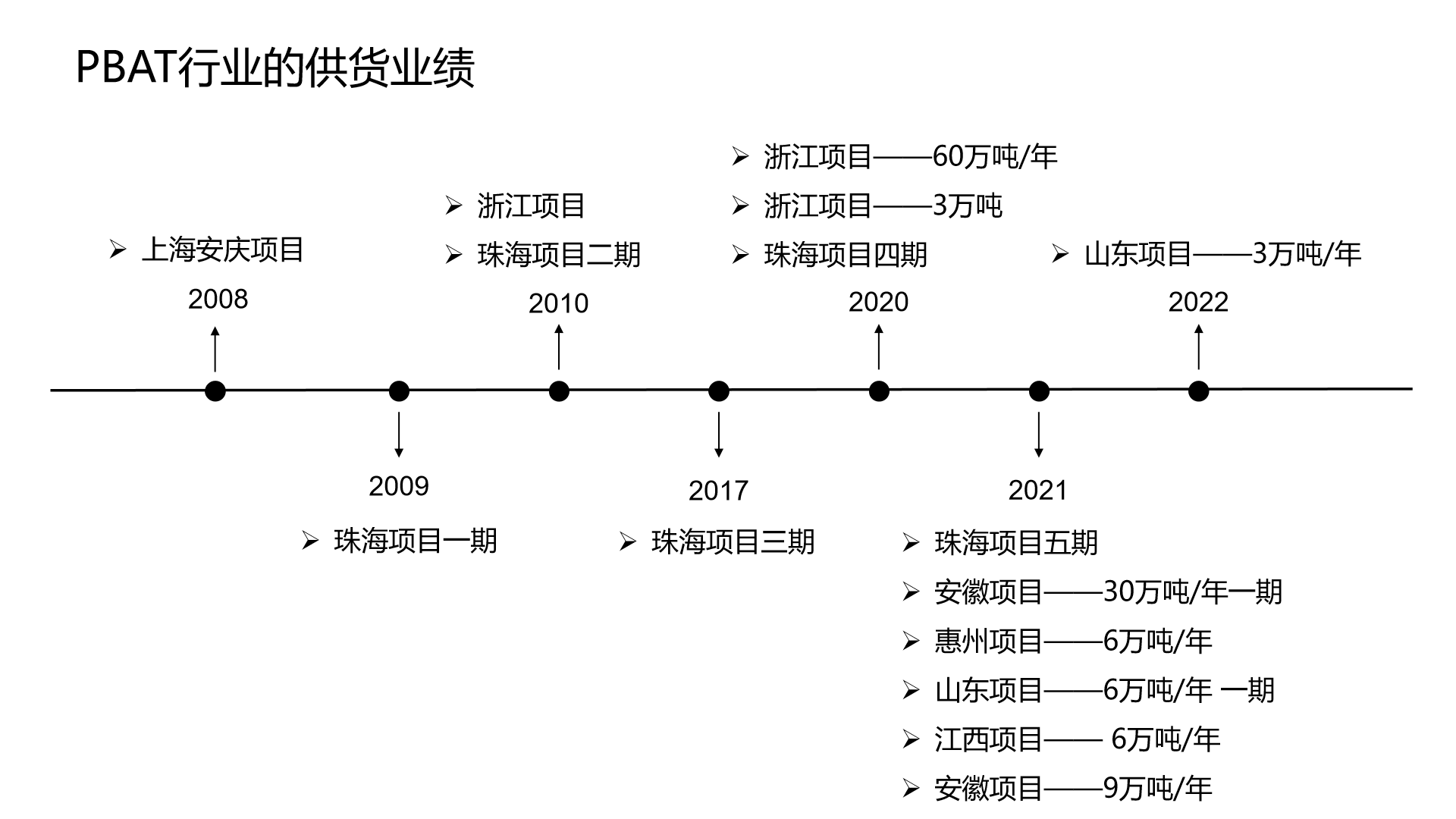 熔体泵