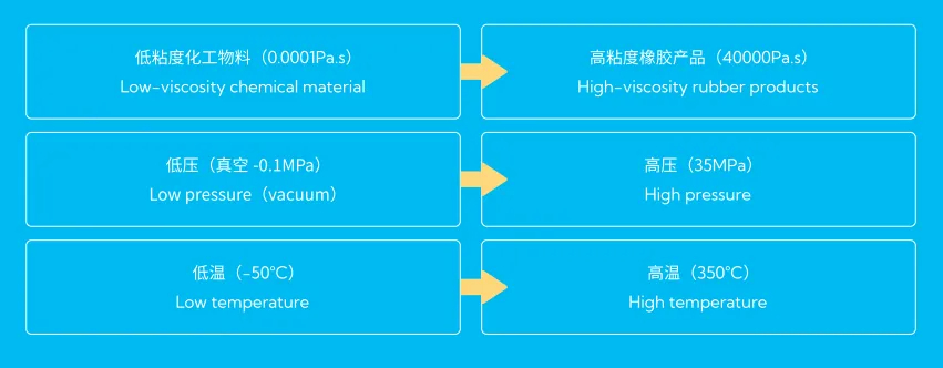 尼龙66（PA66）行业熔体齿轮泵解决方案｜沃华机械(2).jpg