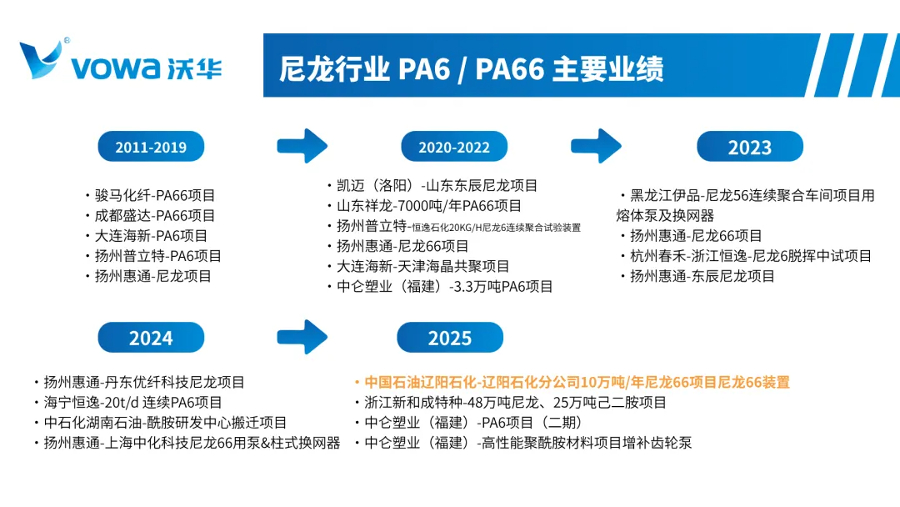 尼龙66（PA66）行业熔体齿轮泵解决方案｜沃华机械(4).jpg